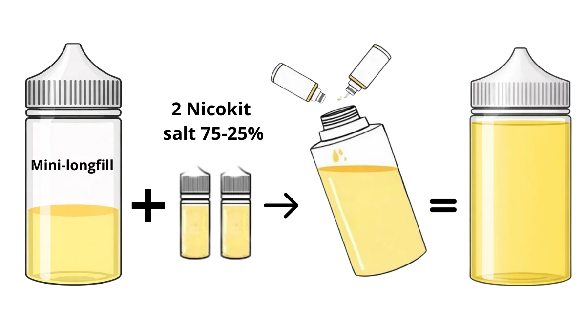 Cómo preparar mini-longfill con nicokit